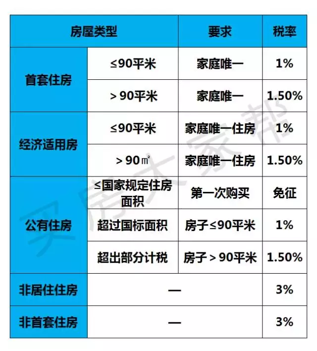 买房大家“道”｜契税、维修金、印花税，买房费用知多少（新房）