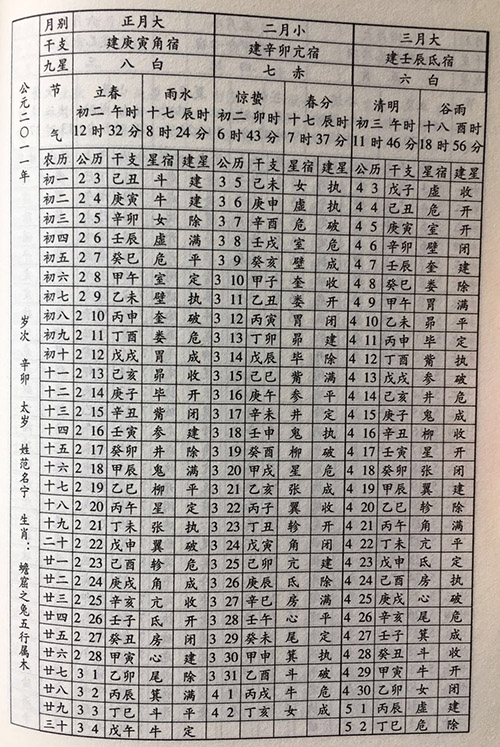 八字命理教學初級課程11(非視頻)