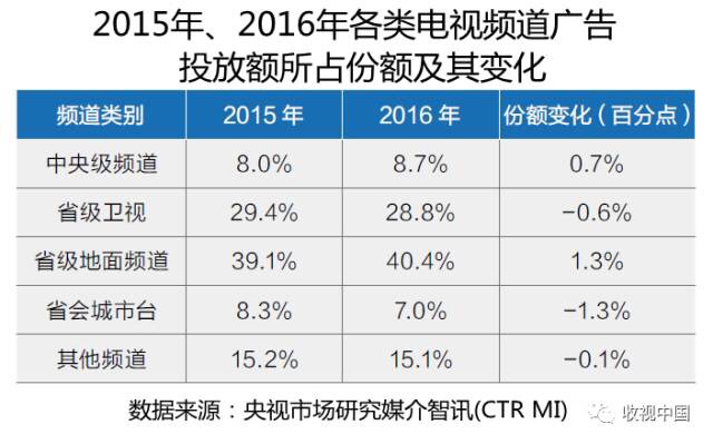 为什么世界杯只有央视独播(拿下未来两届世界杯全媒体独家版权！国际足联为何还是选择央视？)