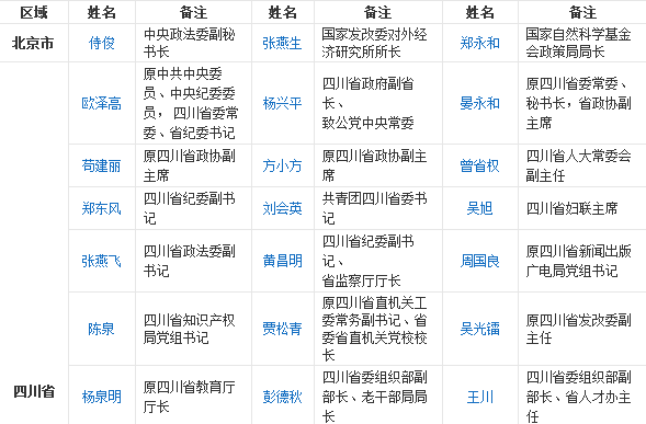 四川最好的师范院校，简直太强大了！