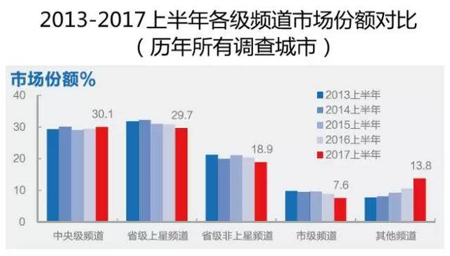 为什么世界杯只有央视独播(拿下未来两届世界杯全媒体独家版权！国际足联为何还是选择央视？)