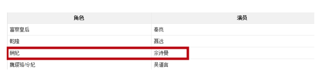 新剧角色撞车，TVB收视女王PK大满贯影后，佘诗曼周迅谁输谁赢？