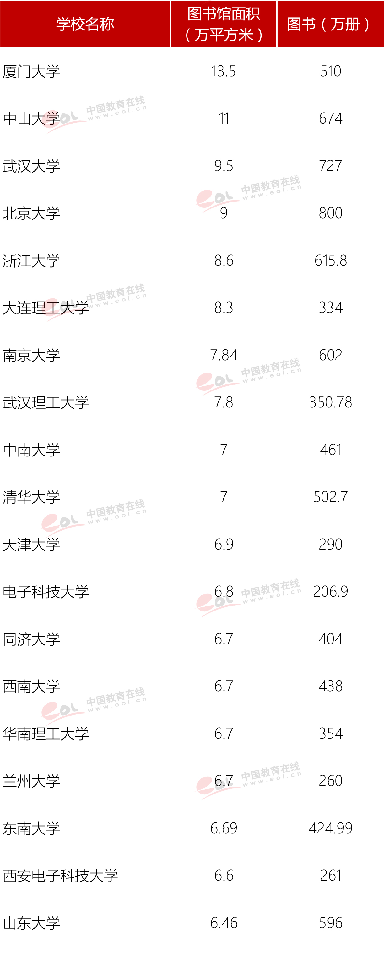 广东工业大学图书馆（中国最大最多高校图书馆排名）