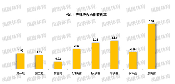 为什么世界杯只有央视独播(拿下未来两届世界杯全媒体独家版权！国际足联为何还是选择央视？)