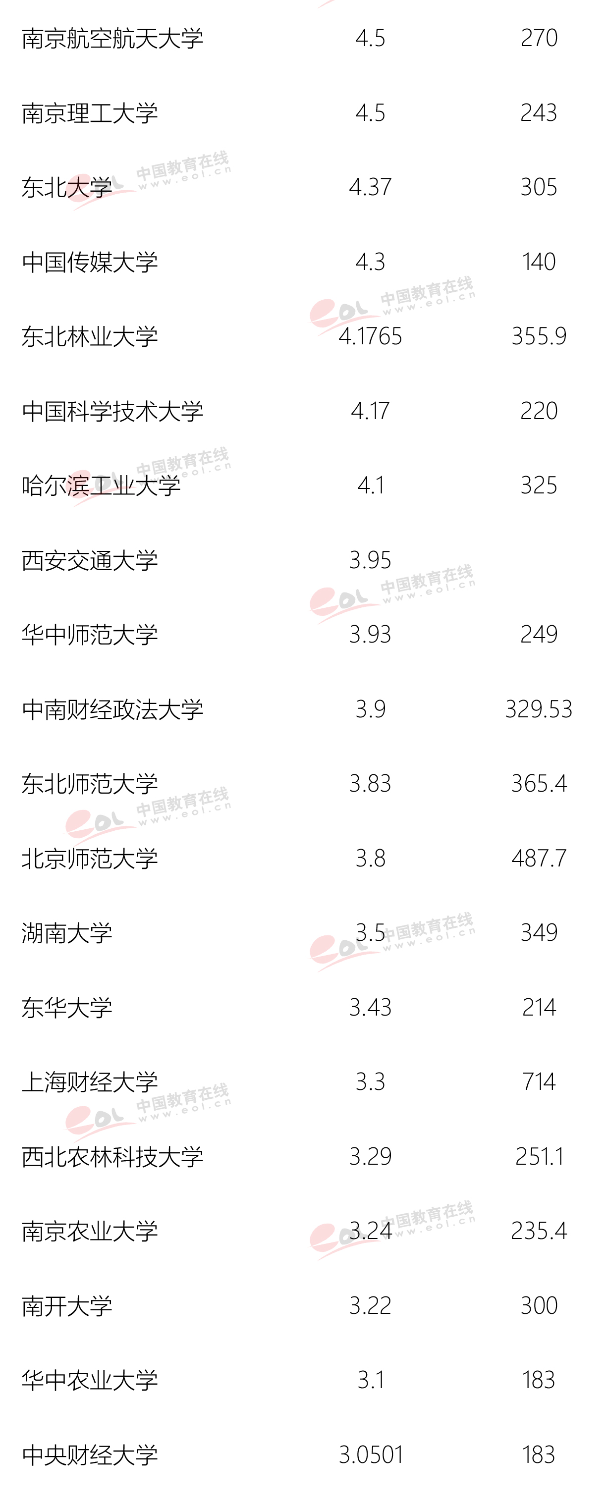 中国最大最多高校图书馆排名，哪所高校拥有最美天堂？