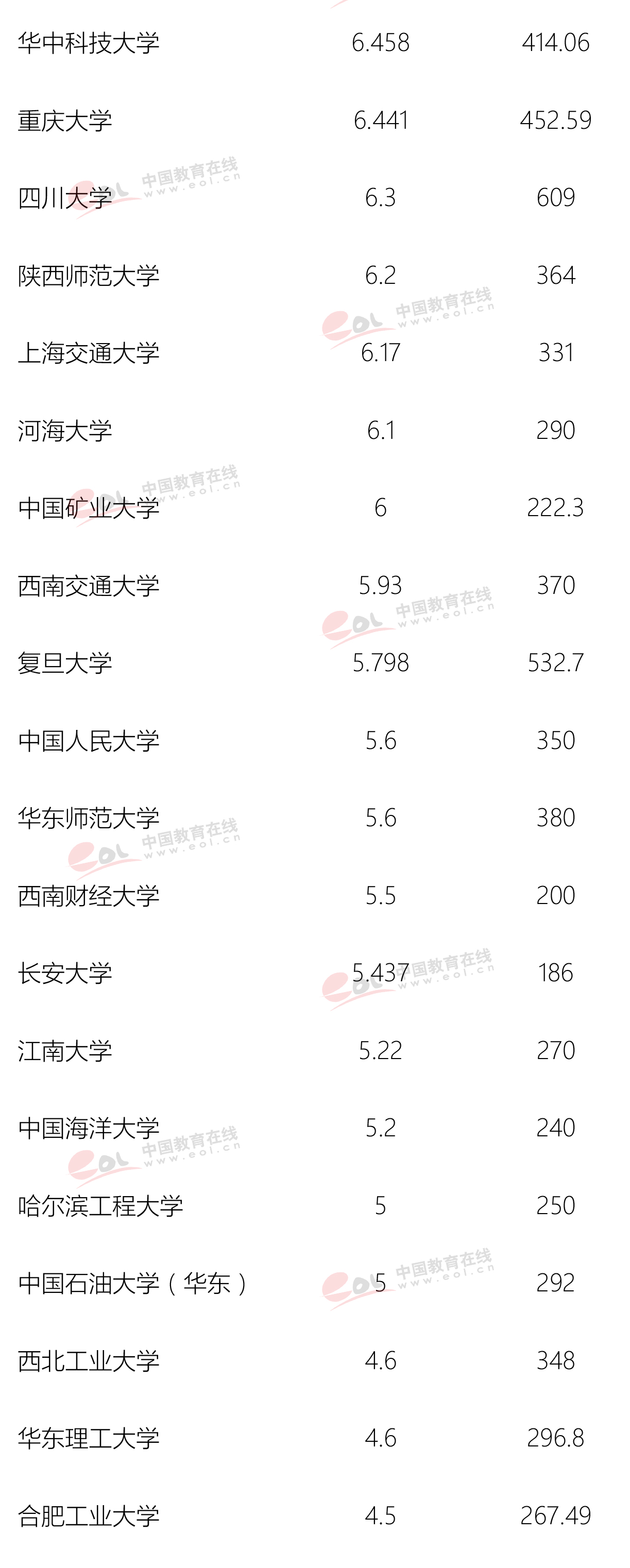 中国最大最多高校图书馆排名，哪所高校拥有最美天堂？