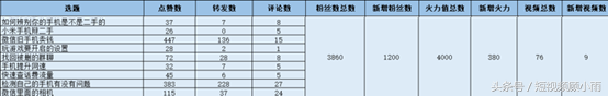 这4点帮你火山小视频火力全开！不赚钱的原因是你不懂这4点！