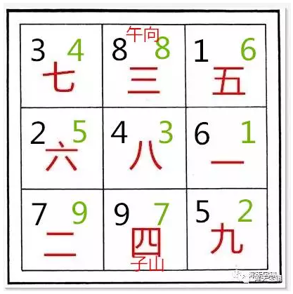 玄空飞星手机排盘软件,三元玄空飞星水法-第13张图片