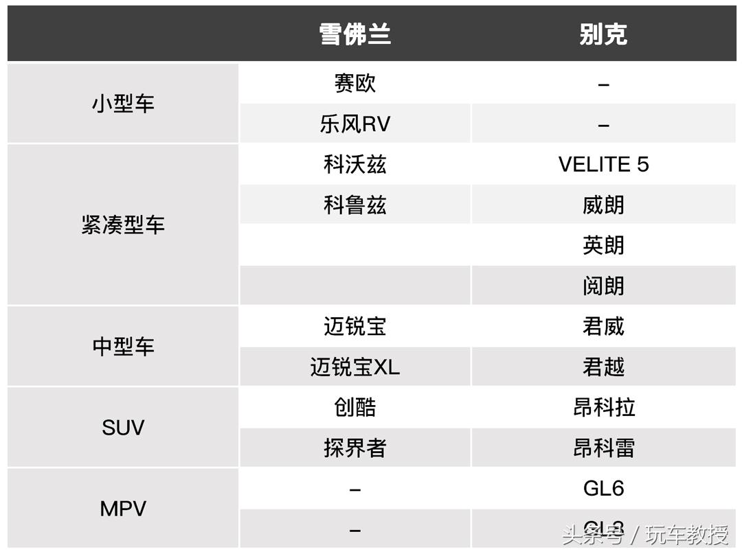 在北美加价排队，到中国却沦为二线，雪佛兰卖不动竟怪太便宜？