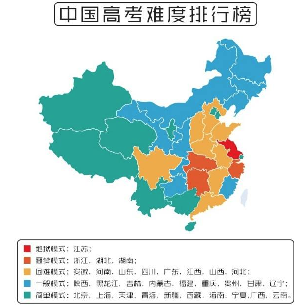 高考難度地圖平常老百姓口中的重點大學說的差不多就是211高校和985