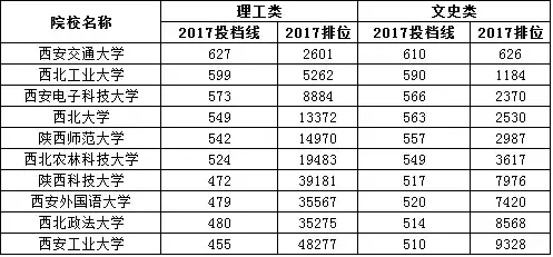 陕西学生要考985/211院校有多难？