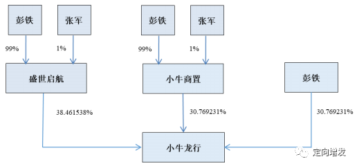 总结｜减持、卖壳都在用的新模式：协议转让+大宗交易+集中竞价