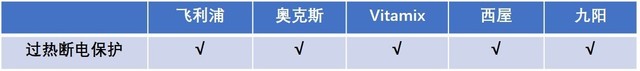 “料食”如神 五款家用厨房料理机横评