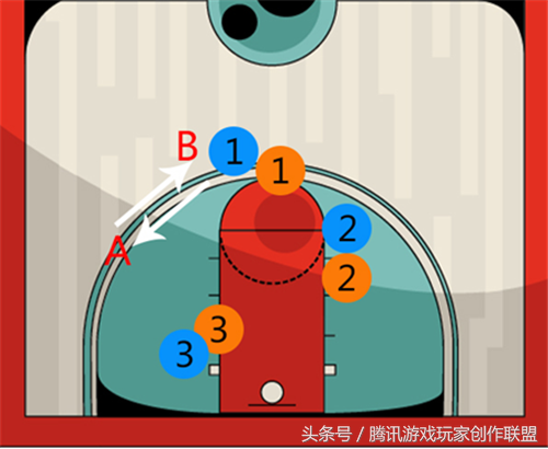 最强nba为什么能假投真传(假投真传妙用 用3分撕裂对手的防线)