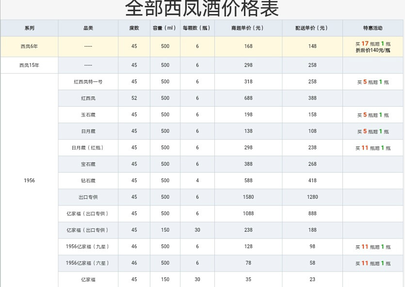 西凤酒出重拳清理门户，国花瓷华山论剑等是否能够幸免？