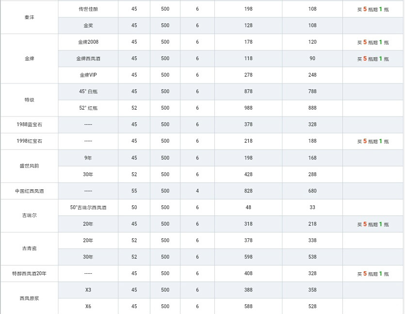 西凤酒出重拳清理门户，国花瓷华山论剑等是否能够幸免？