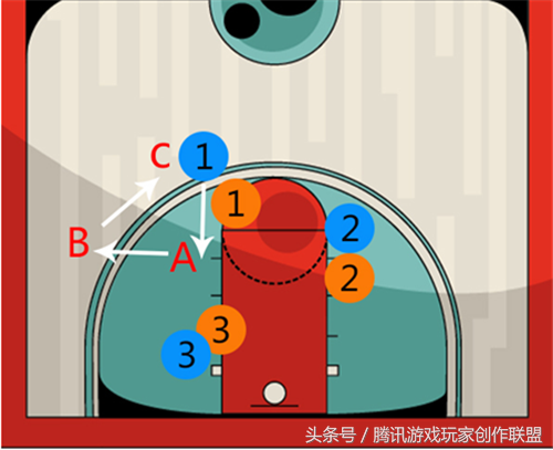 最强nba为什么能假投真传(假投真传妙用 用3分撕裂对手的防线)