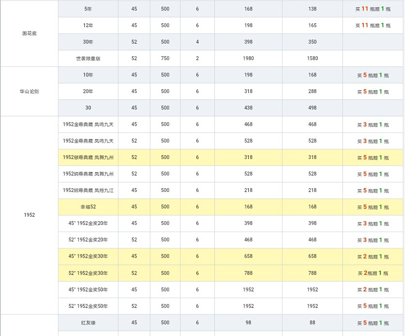 西凤酒出重拳清理门户，国花瓷华山论剑等是否能够幸免？