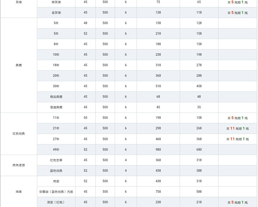 西凤酒出重拳清理门户，国花瓷华山论剑等是否能够幸免？