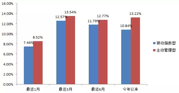 医药基金是否优秀？看这4点就够了！