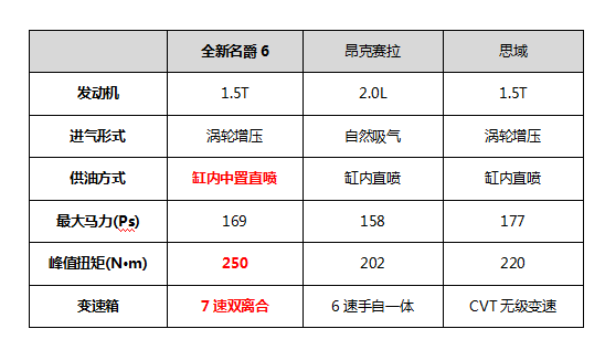 15万的轿跑，20多万的配置，高性能车就这么烧钱？