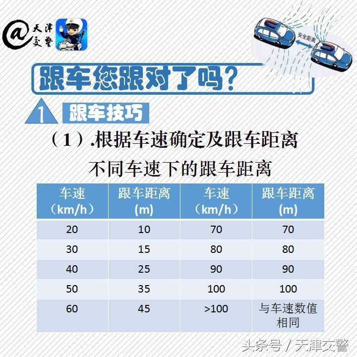 掌握跟车技巧，避免违法和事故