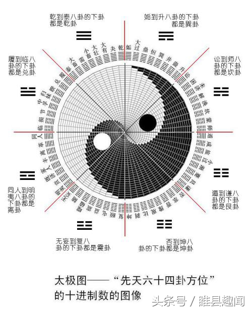 易经全文及白话翻译（完整版）第五卦、六卦