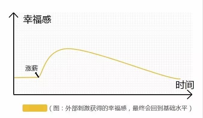 加多宝世界杯植入(李叫兽：我有3种方法，延长网红生命周期)