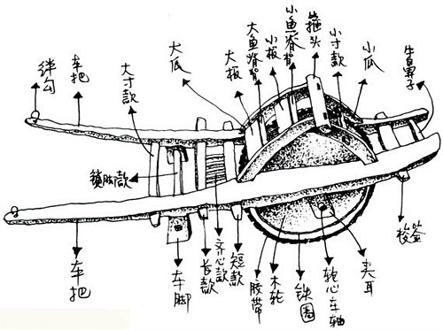 木牛流马是谁发明的（竟是这位三国时期发明家发明的）