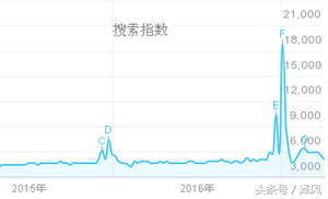 新风系统市场前景分析
