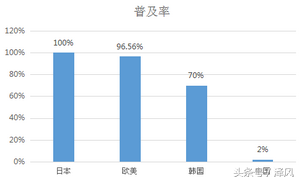 新风系统市场前景分析
