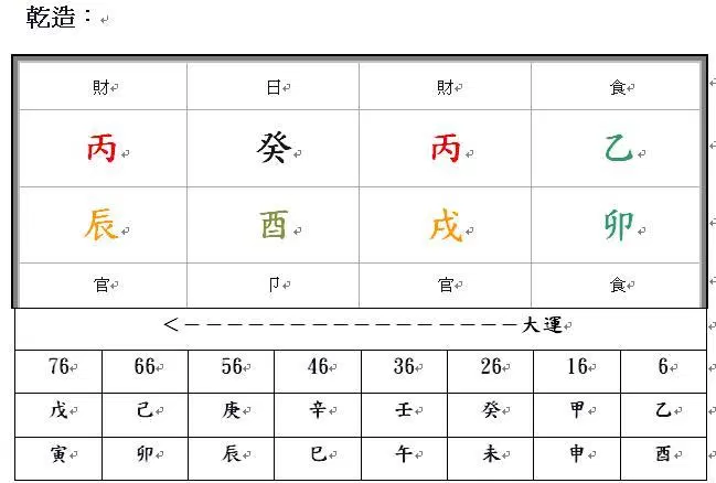 「无为子说风水」八字命格—正格