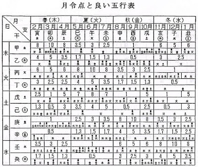 「无为子说风水」八字命格—正格