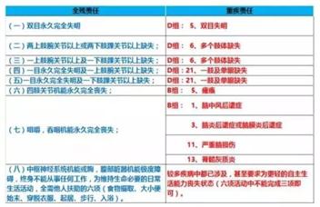 哆啦A保重疾保障计划，开创了重疾险超赔新时代
