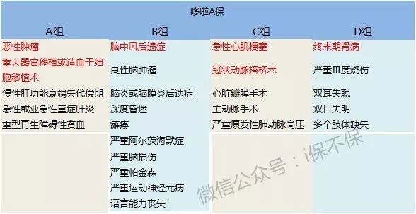 哆啦A保重疾保障计划，开创了重疾险超赔新时代