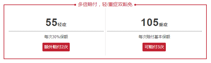 哆啦A保重疾保障计划，开创了重疾险超赔新时代