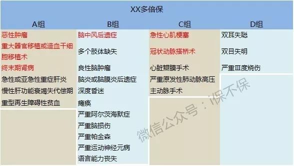哆啦A保重疾保障计划，开创了重疾险超赔新时代