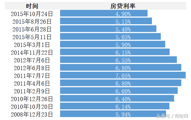 有多少人不懂房贷这个密码？怎么还款、要不要提前还，看完全懂了