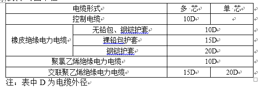 建筑电气施工之质量通病及防治措施（七）