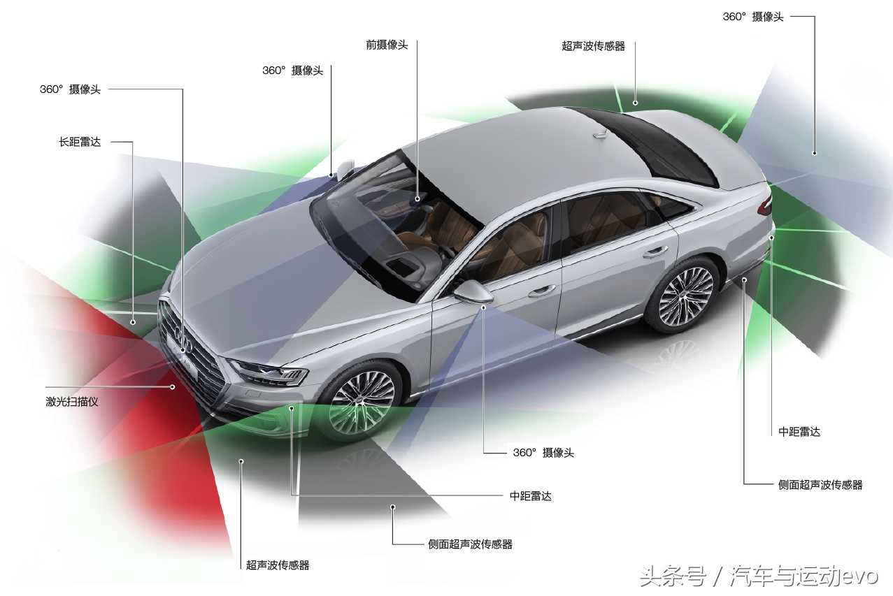 以科技定义进取 全新奥迪A8新能源时代的豪华定义｜evo科技