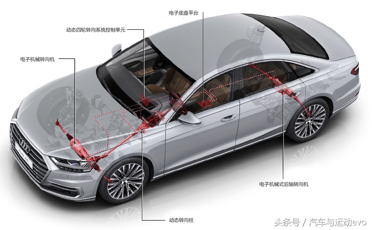 以科技定义进取 全新奥迪A8新能源时代的豪华定义｜evo科技