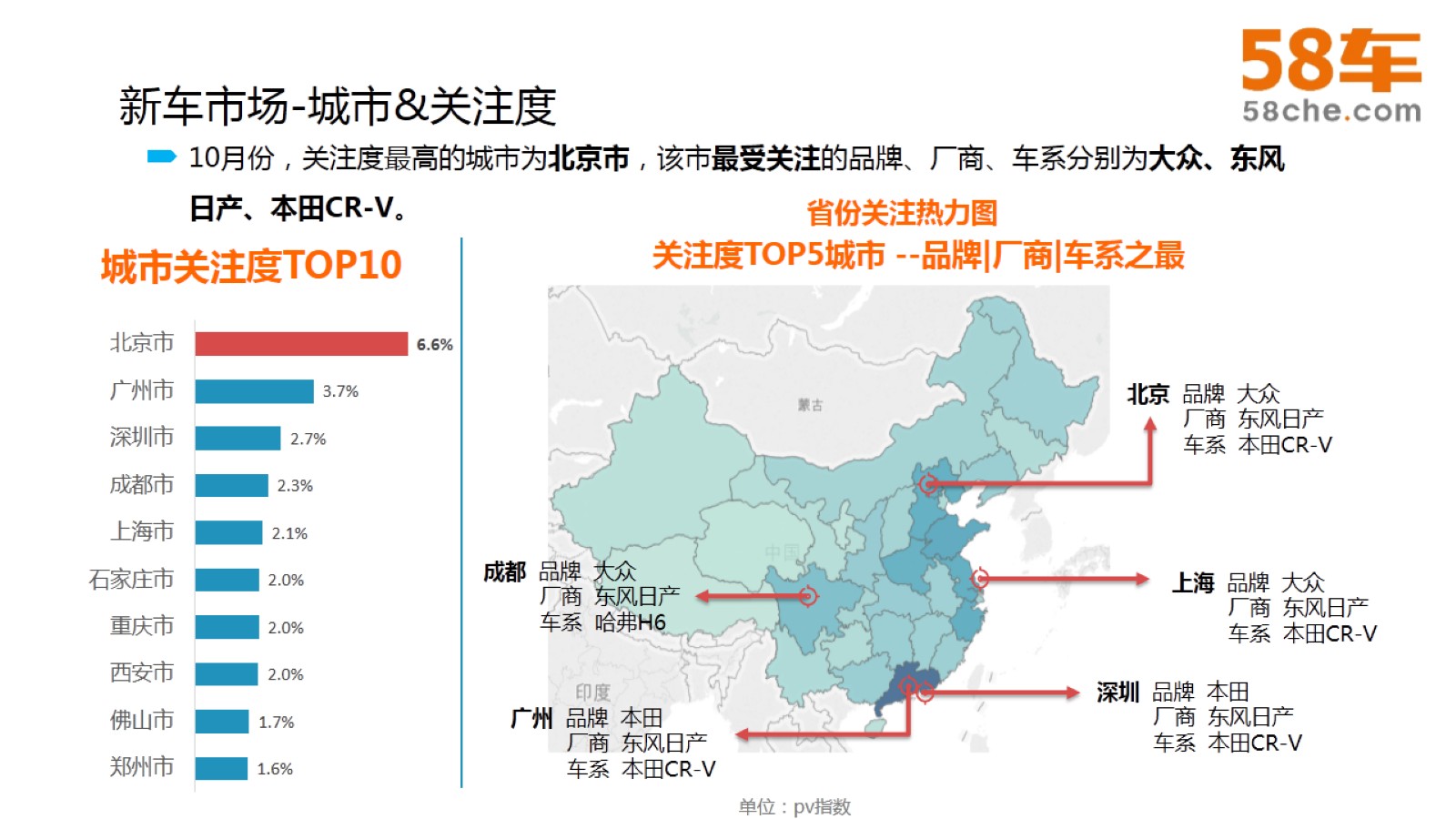 58车大数据观10月车市：整体平稳，不乏“黑马”！