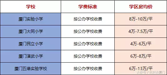厦门10大贵族小学曝光！最贵18万！我只配给孩子拎包……