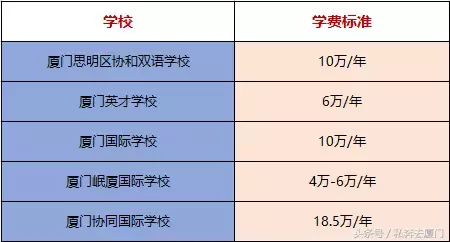 厦门10大贵族小学曝光！最贵18万！我只配给孩子拎包……