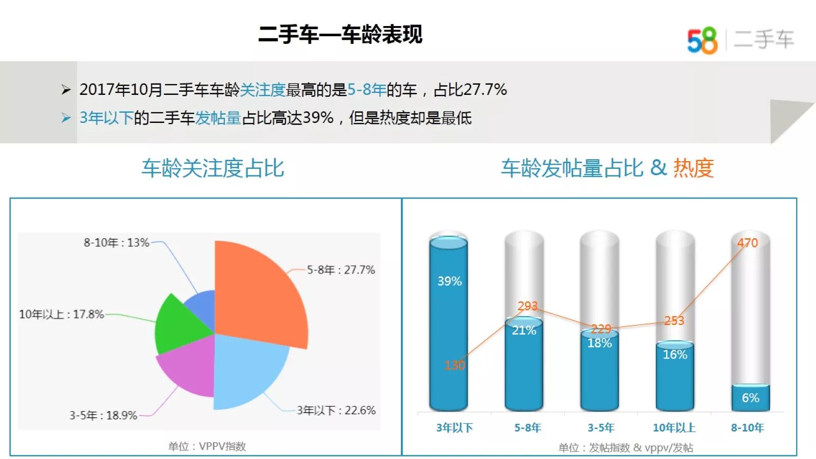 58车大数据观10月车市：整体平稳，不乏“黑马”！
