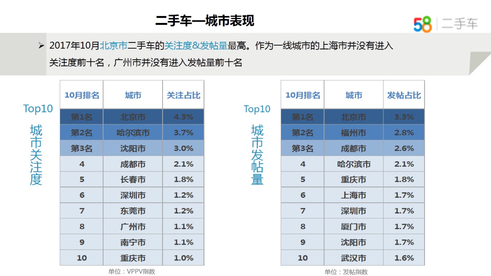 58车大数据观10月车市：整体平稳，不乏“黑马”！