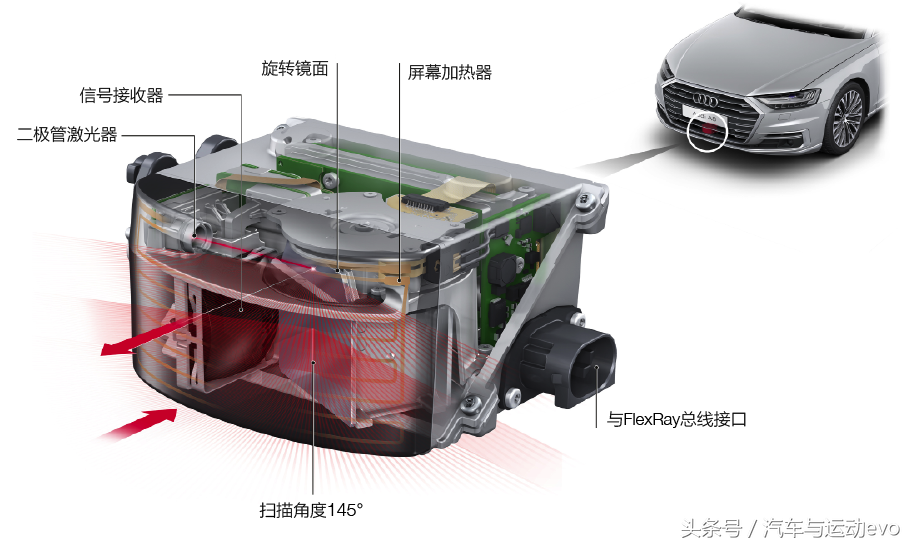 以科技定义进取 全新奥迪A8新能源时代的豪华定义｜evo科技