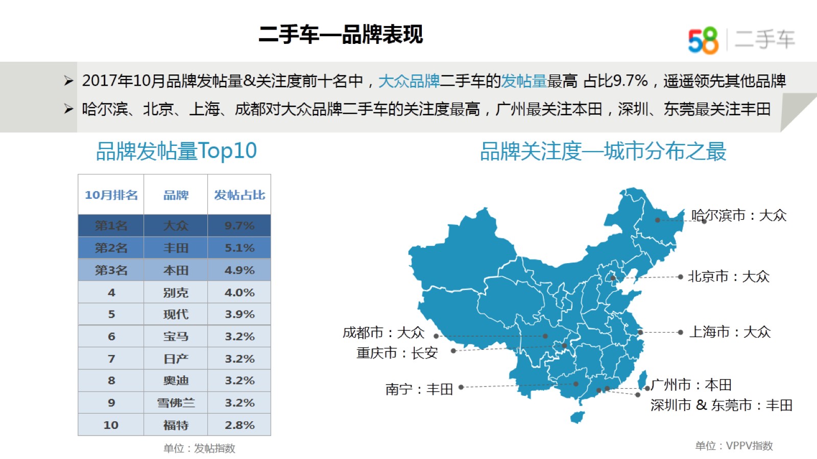 58车大数据观10月车市：整体平稳，不乏“黑马”！