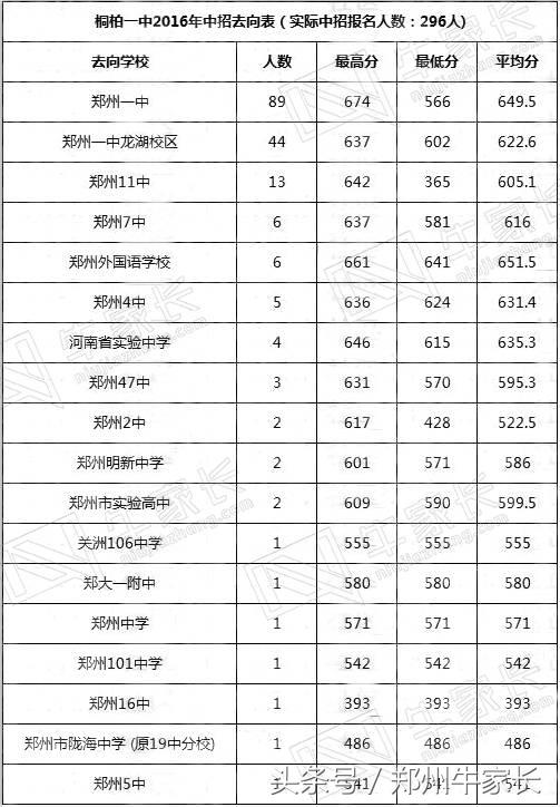 数据｜你在初中学校排名多少，才能进大三甲？