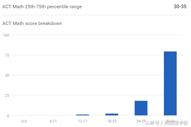 美本TOP50丨NO.14美国西南部最顶尖大学-莱斯大学Rice University